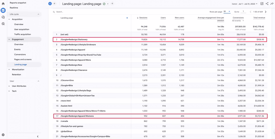 [visual] Comparison of different landing pages and their impact on revenue