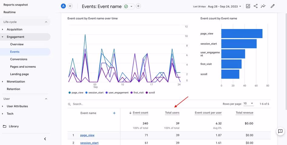 [Visual] Events-total-users-GA4