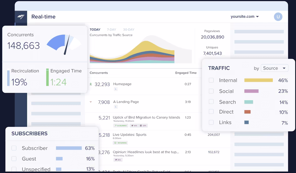 Chartbeat (2)