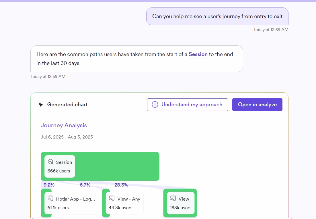 [Visual] journey analysis sense