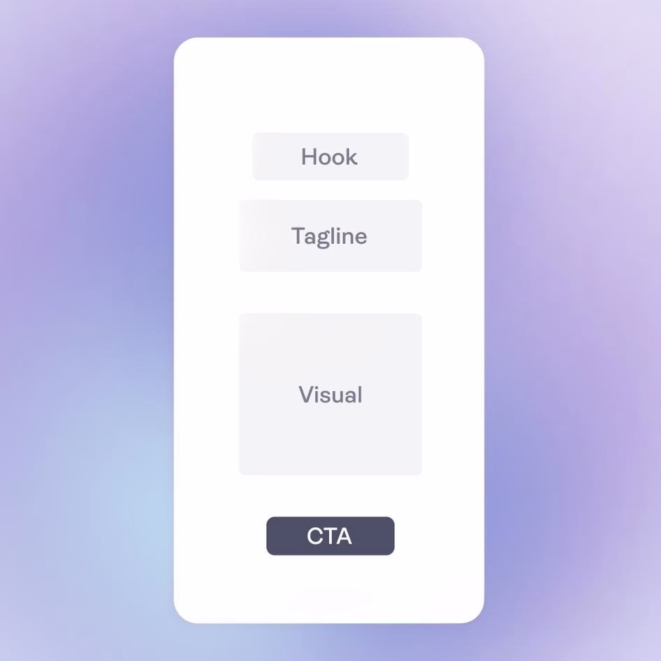 [Visual] This low-fidelity prototype shows how a website might look on mobile