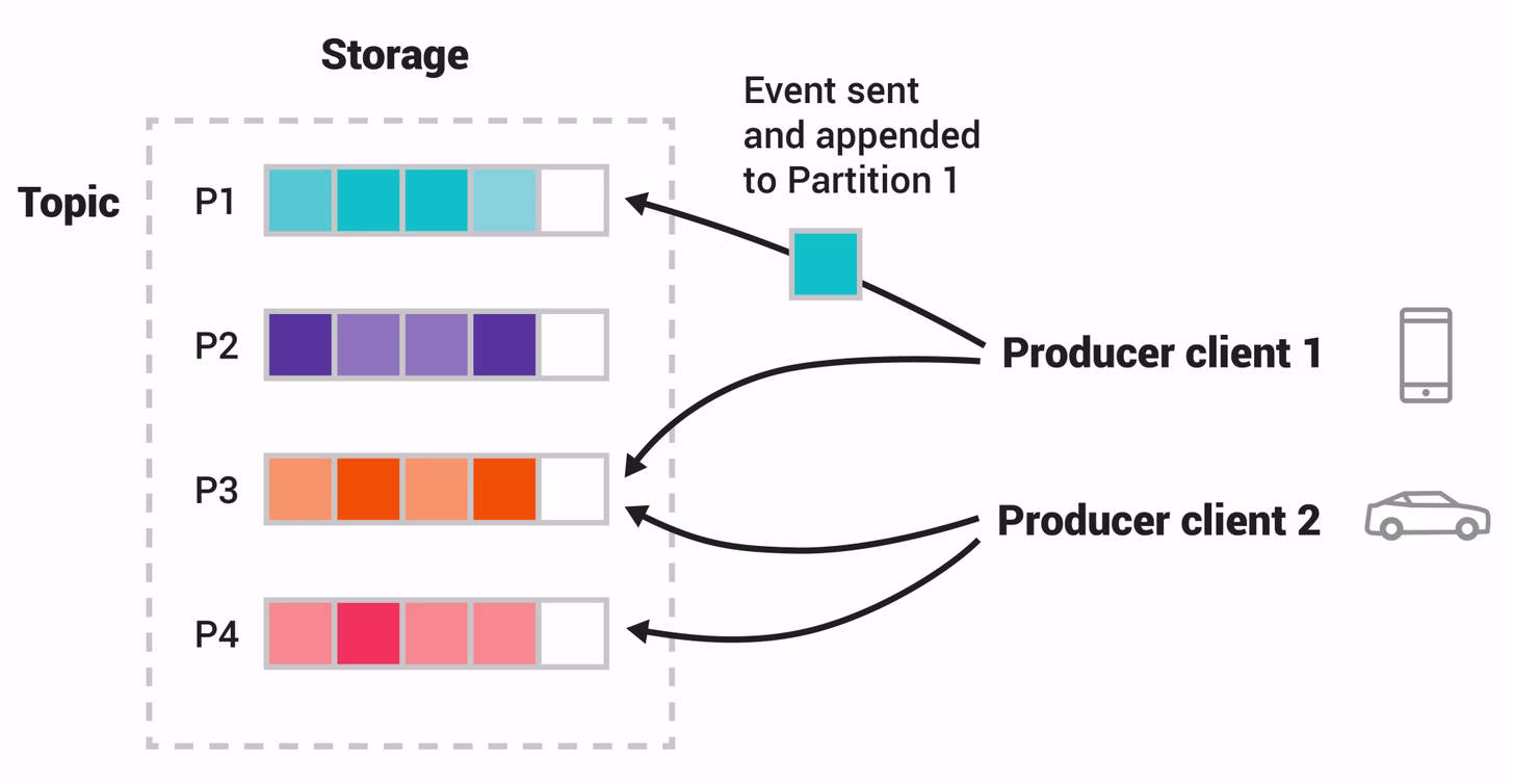 [Visual] apache kafka