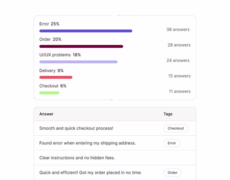 [Visual] AI Survey responses