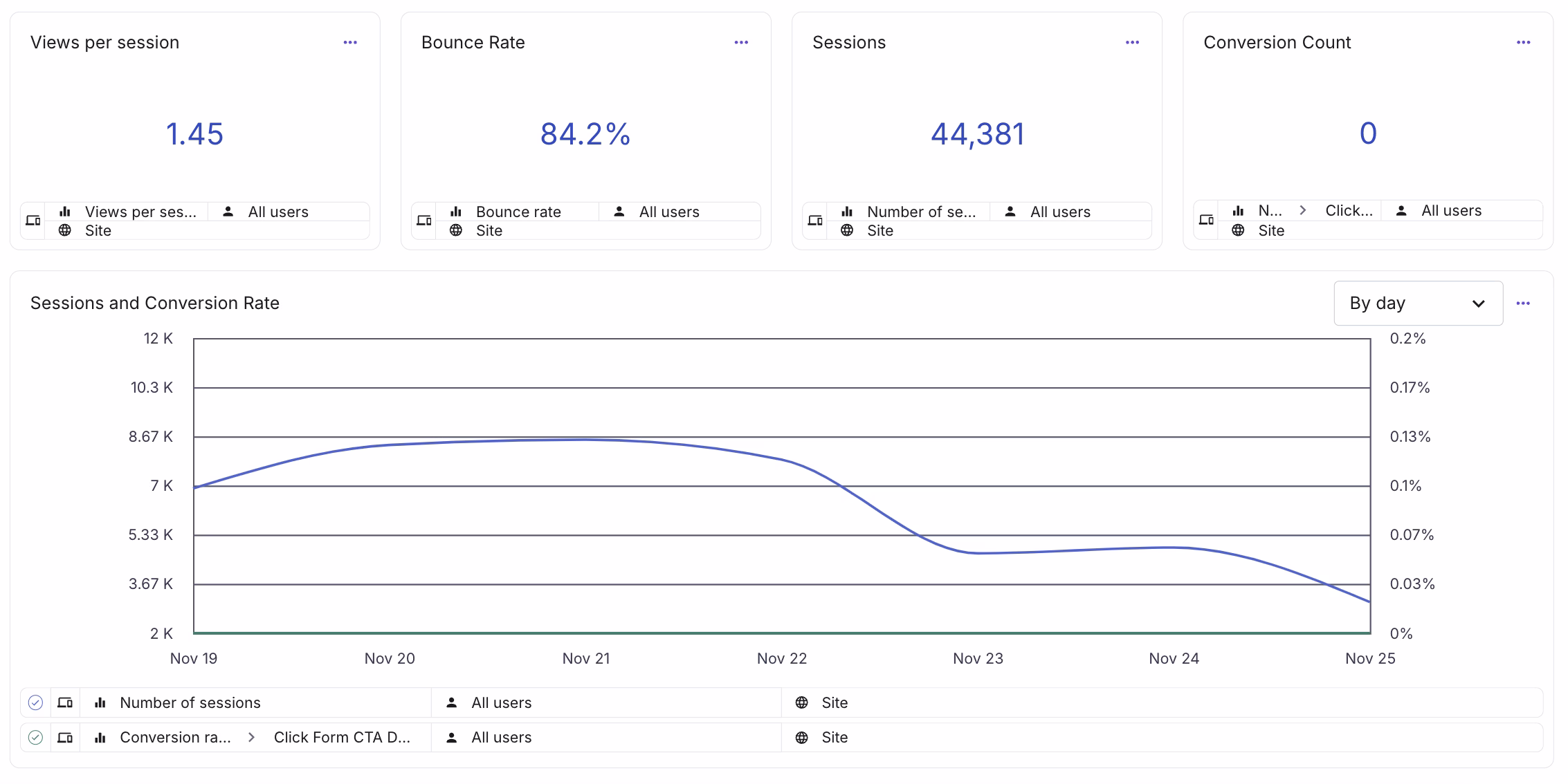 dashboards screenshot
