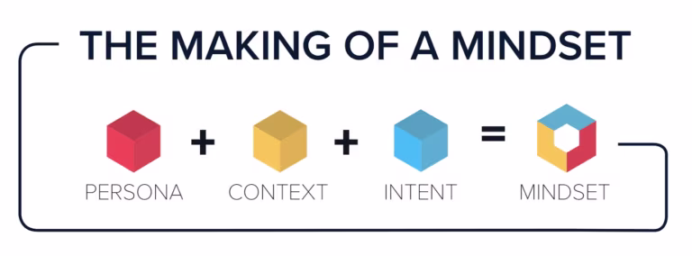 2021 05 mindset-marketing.png