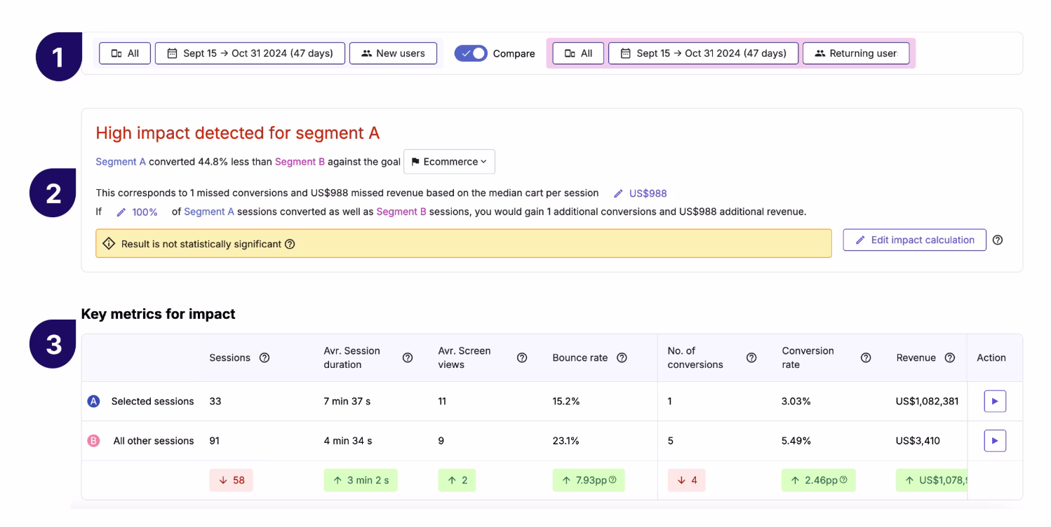 [Visual] Contentsquare Impact Quantification
