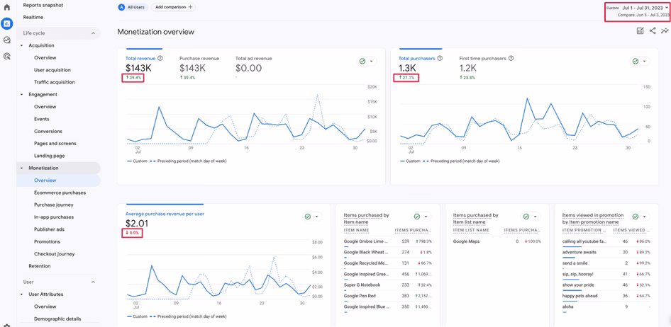 [visual] A GA4 report that compares different time periods