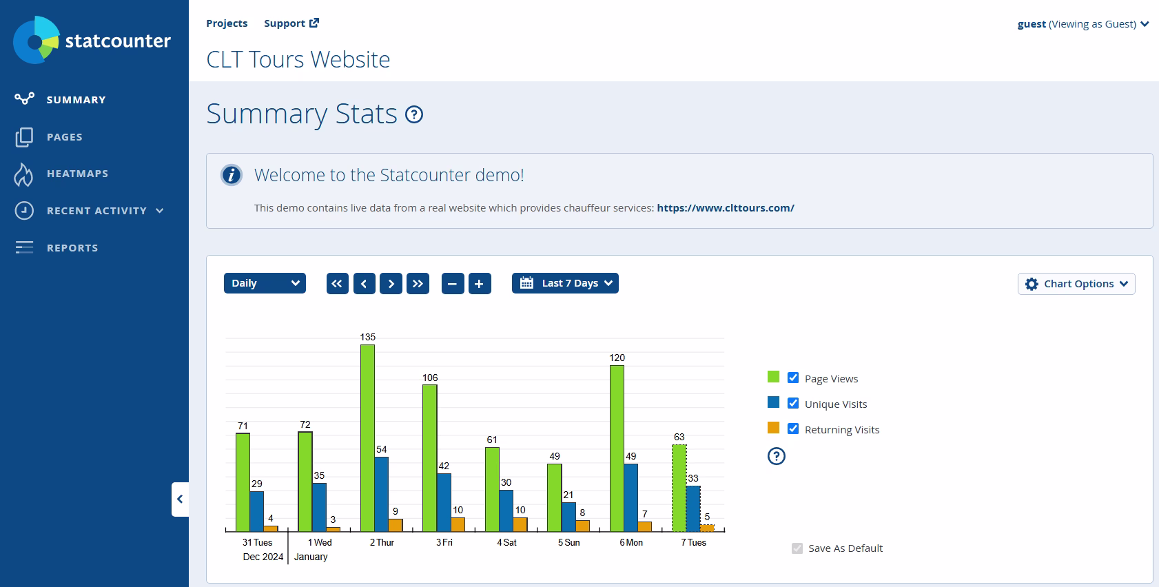 Visual - statcounter