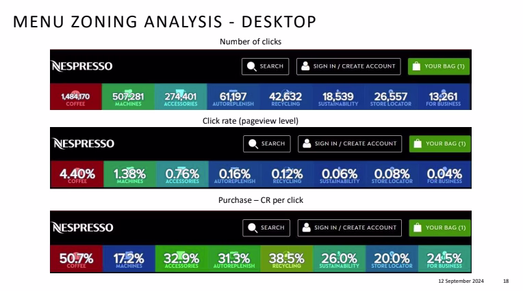 [Asset] Customer story—Nespresso—Menu zoning