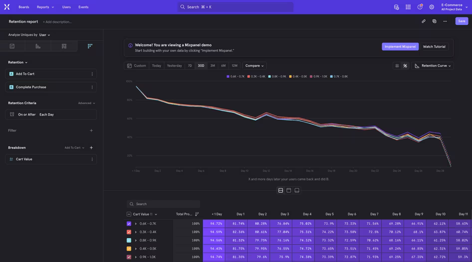 [Visual] Mixpanel retention report