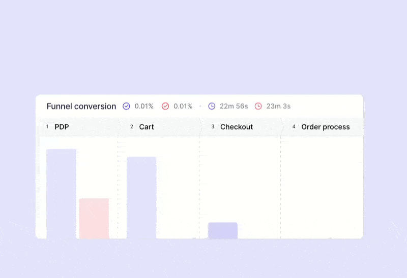 [Visual] Funnel analysis in action