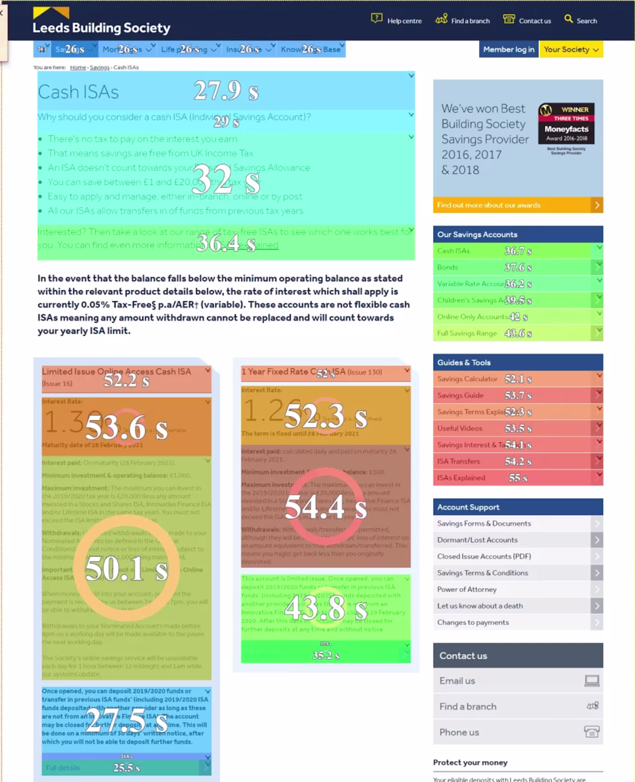 [Visual] Heatmaps Leeds Building Society