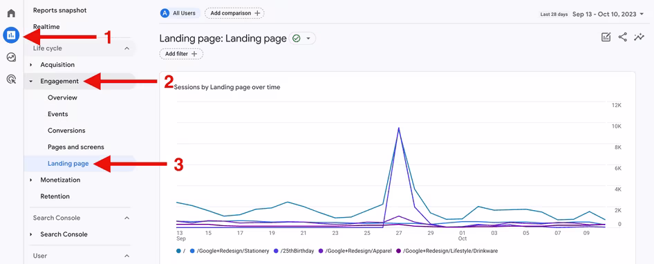 [visual] GA4 'Landing page' report overview