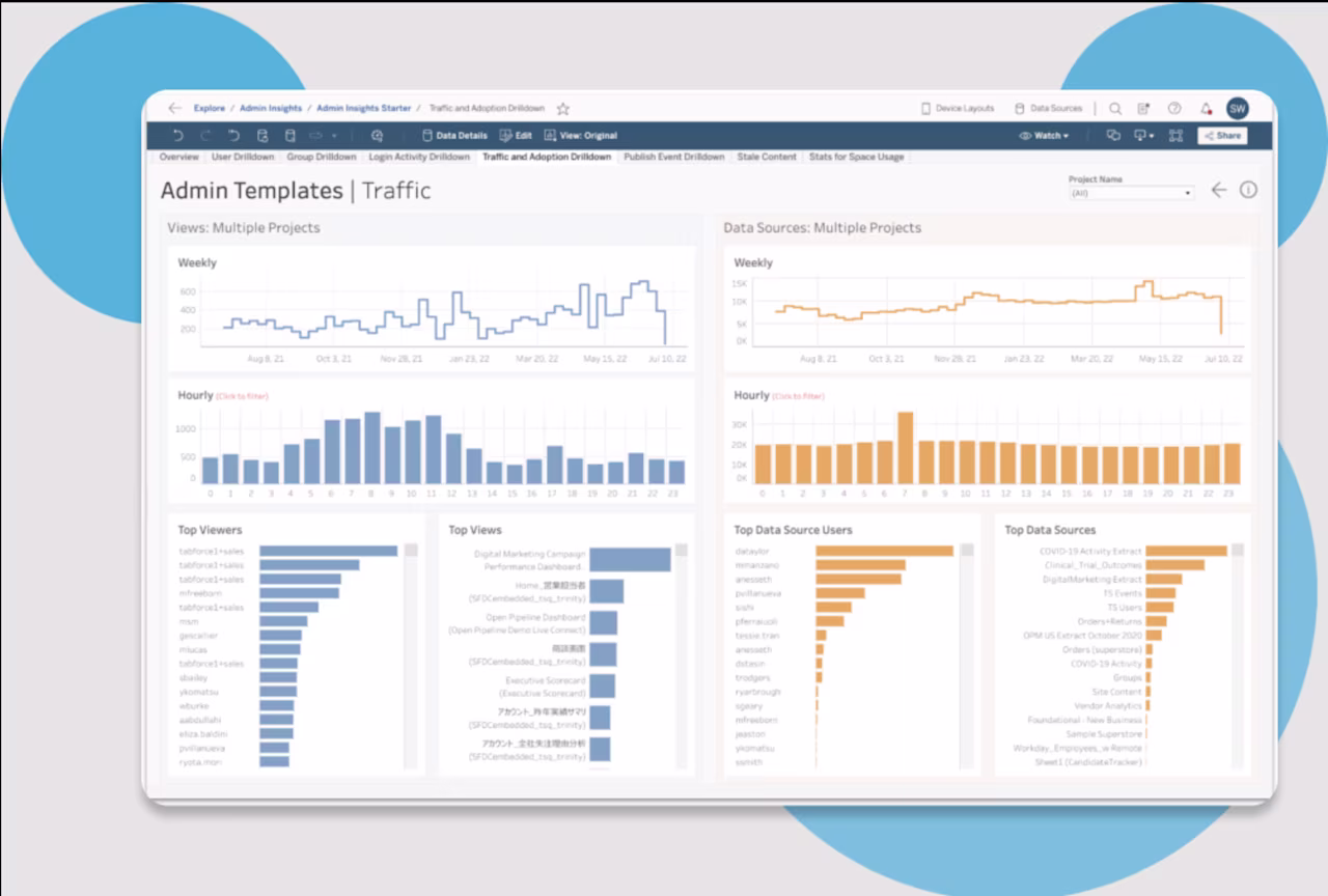 [Visual] tableau