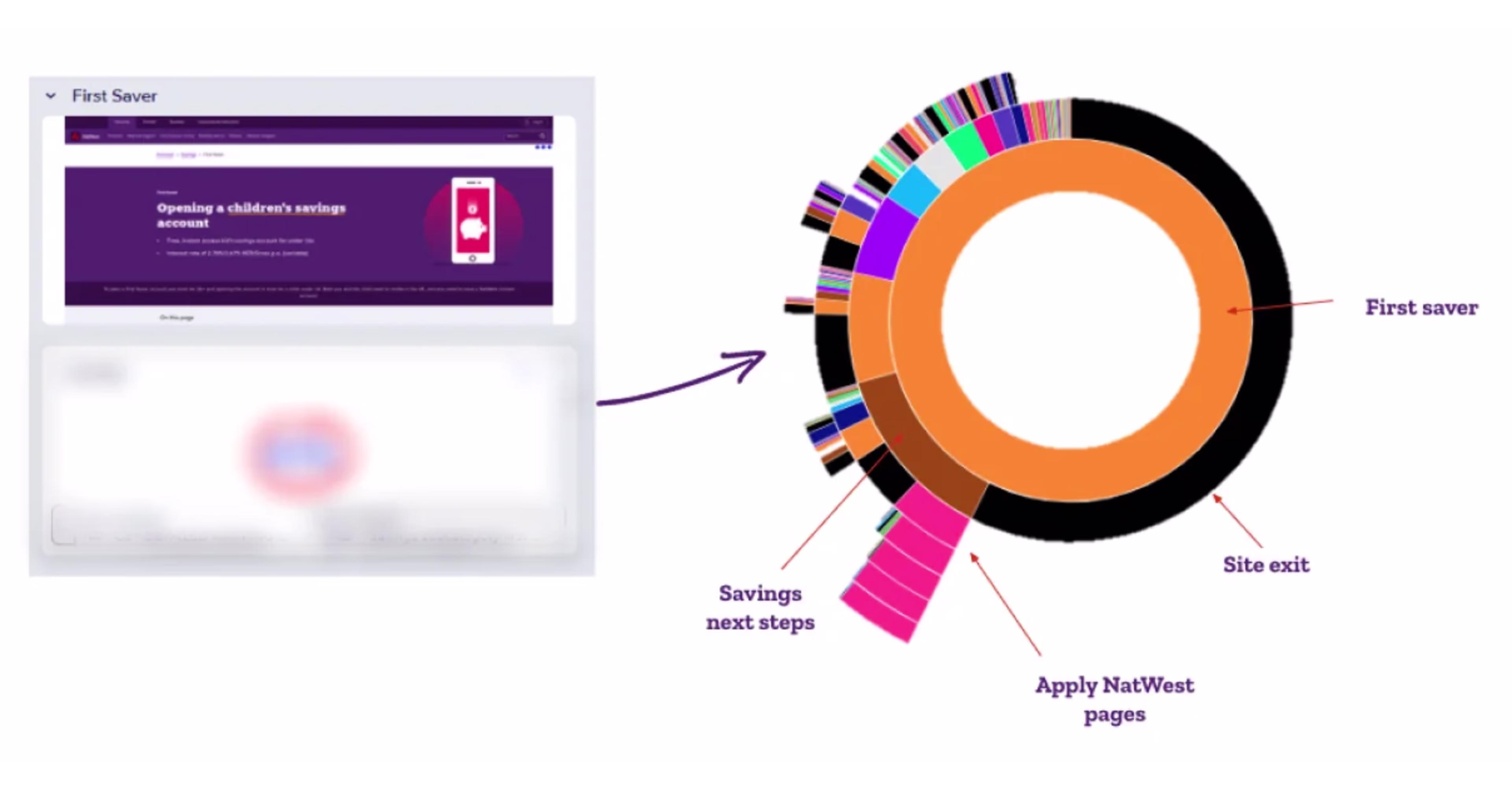 [Visual] Natwest-journey-analysis