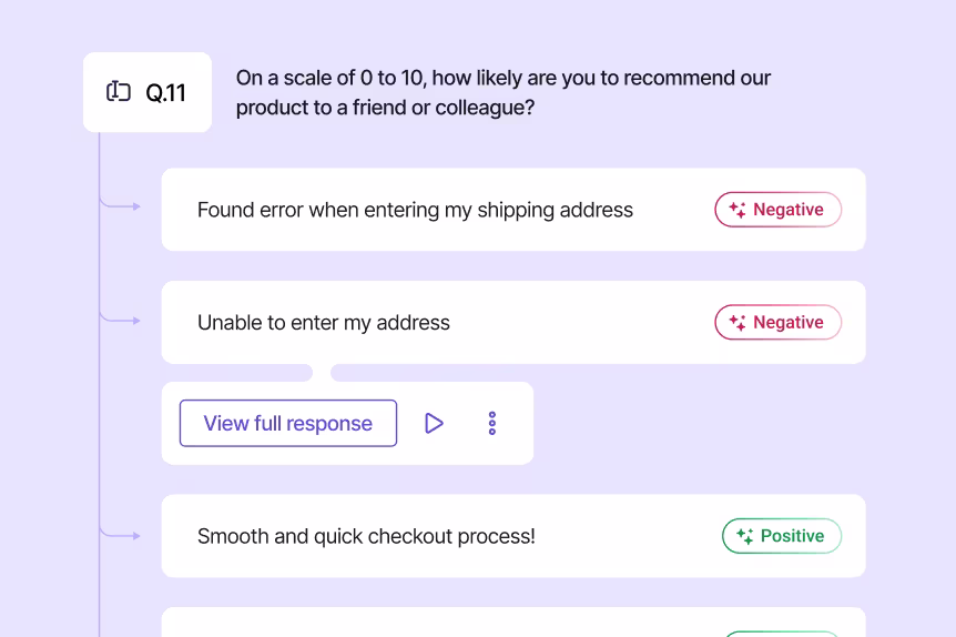 Visual -> surveys quantify issues