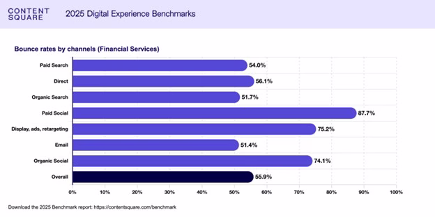 [Visual] FinServ Bounce Rates 2025 DEB