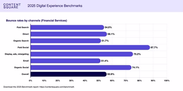 [Visual] FinServ Bounce Rates 2025 DEB