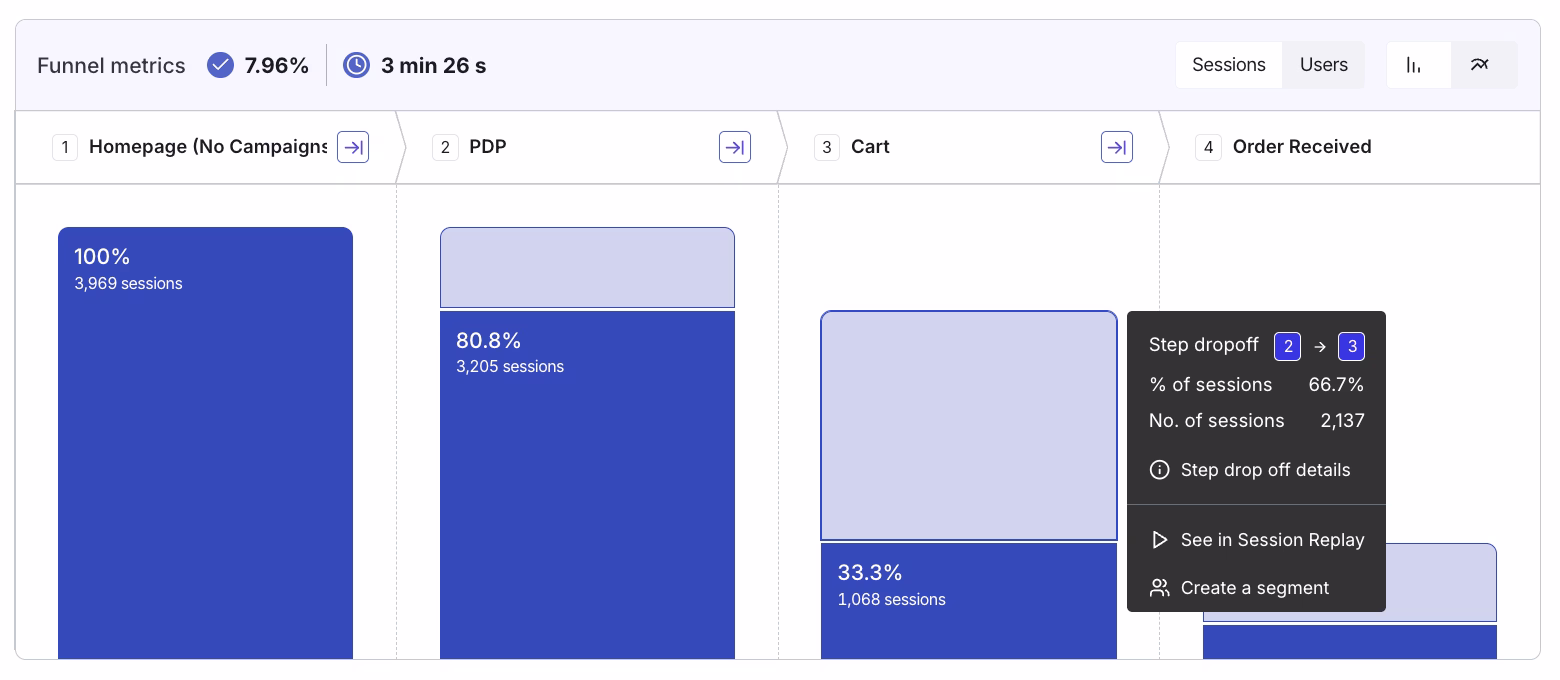 [Visual] Funnel analysis