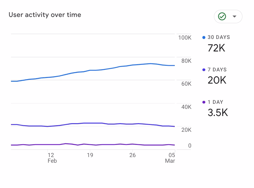 [Visual] User-activity-over-time-GA4