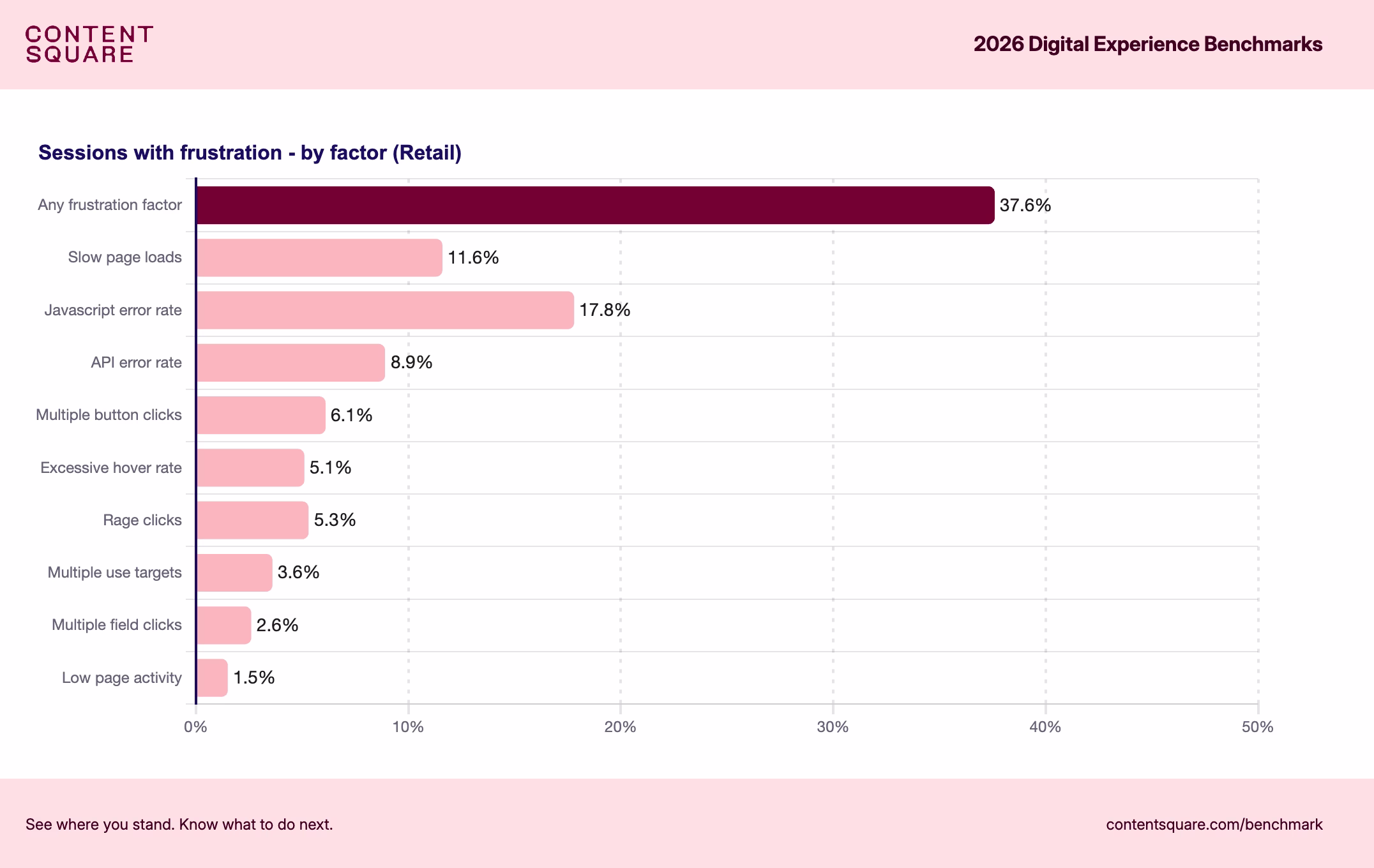 [Screenshot] Retail benchmarks frustration