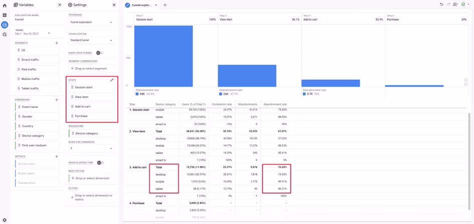 [visual] Cart abandonment in the Funnel exploration report
