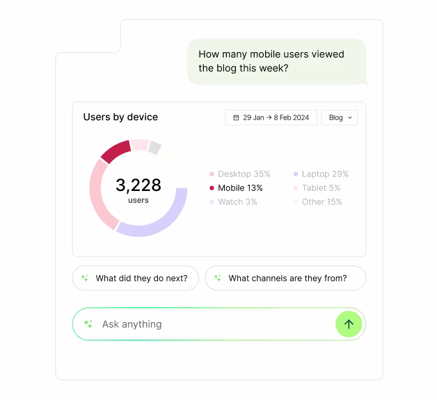 2024 08 Mobile-app-analytics-best-practices-1536x1000.png