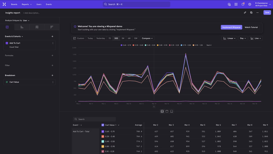 [Visual] Mixpanel insights report example