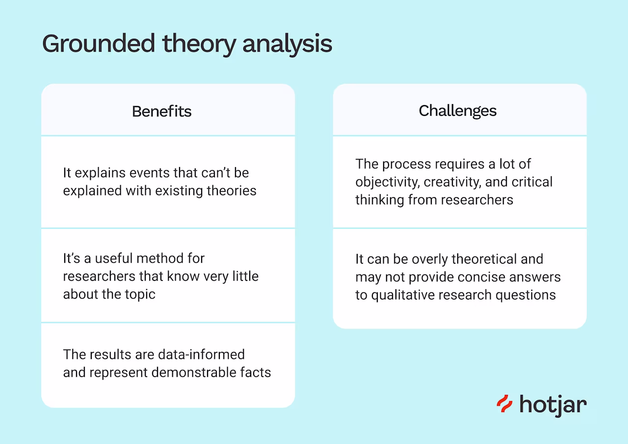 grounded-theory-analysis-pros-cons