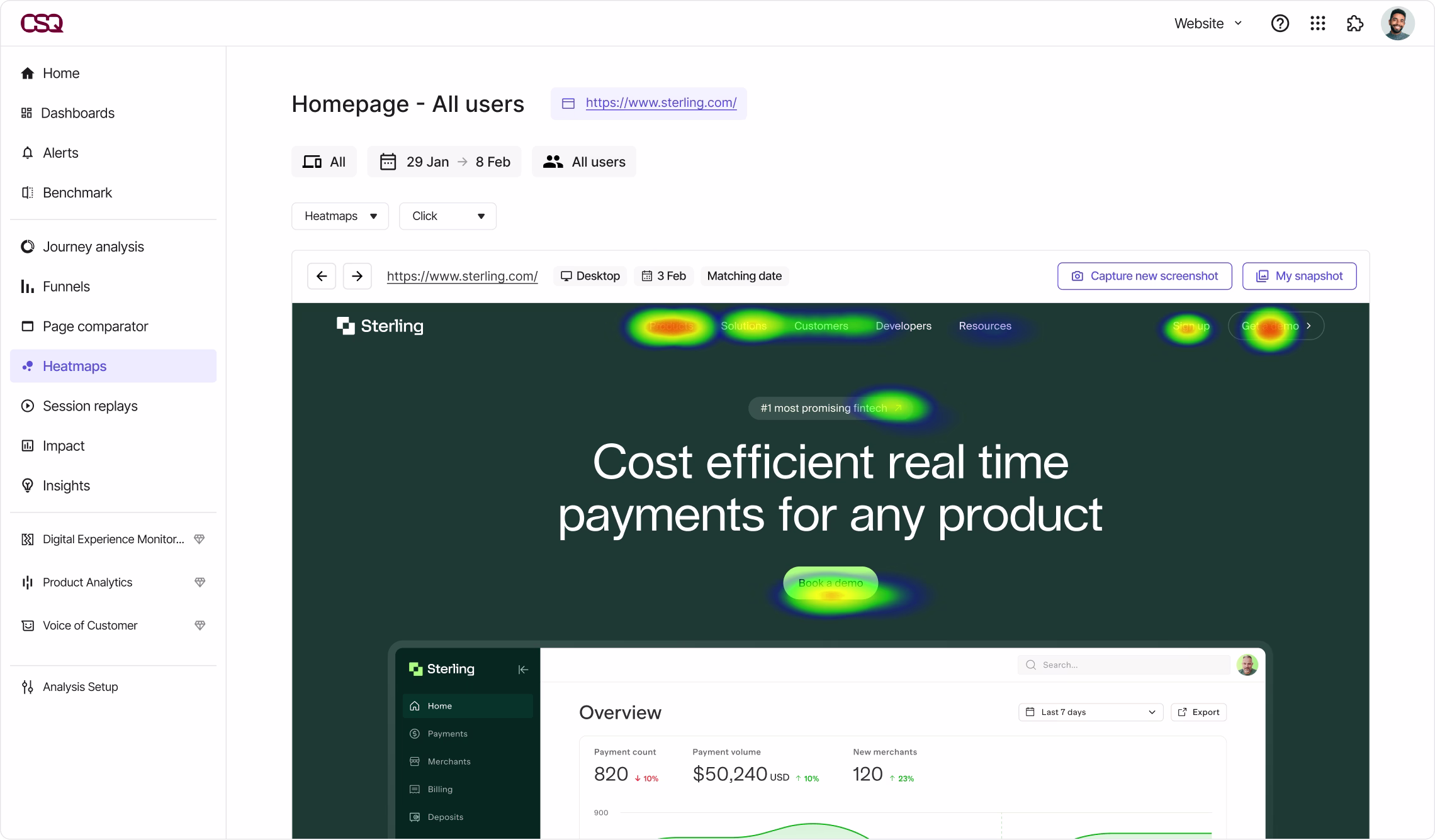 Visual - Heatmaps all users