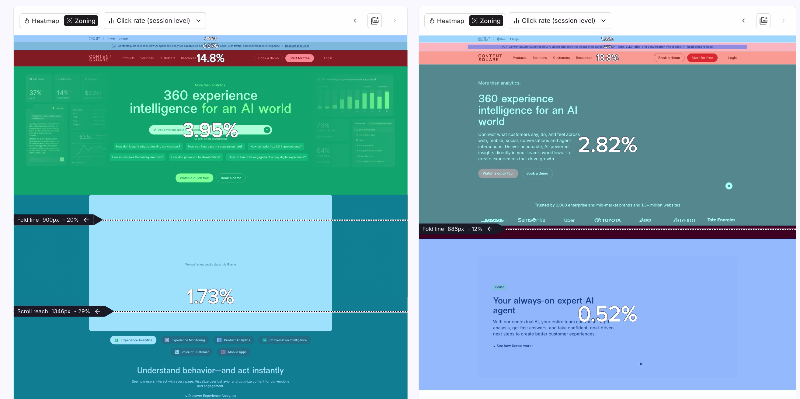[Visual] Contentsquare Heatmaps 