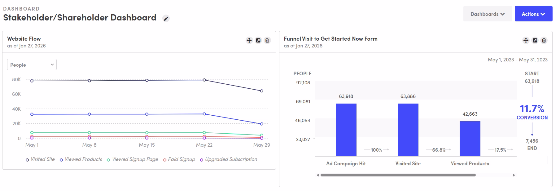 [Visual] Kissmetrics dashboard