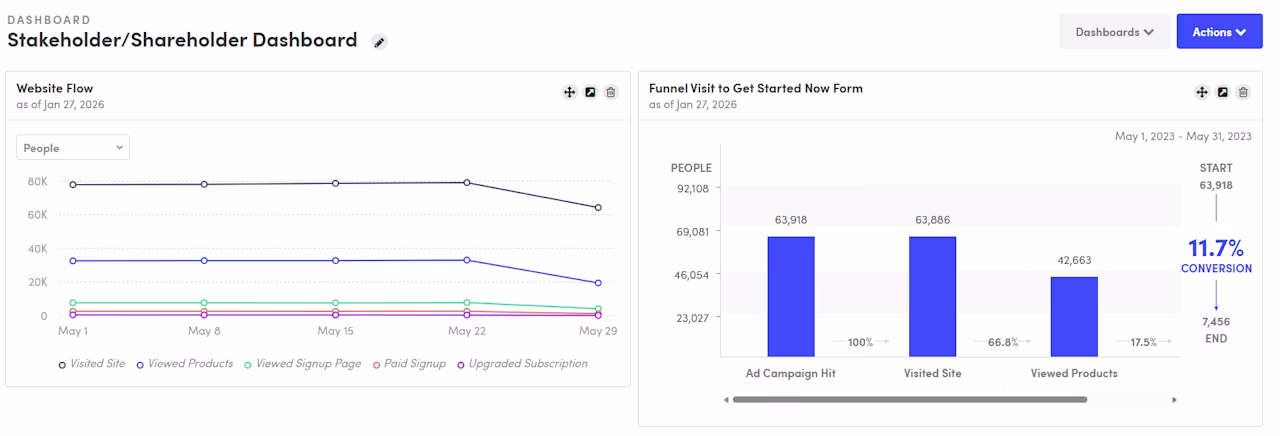 [Visual] Kissmetrics dashboard