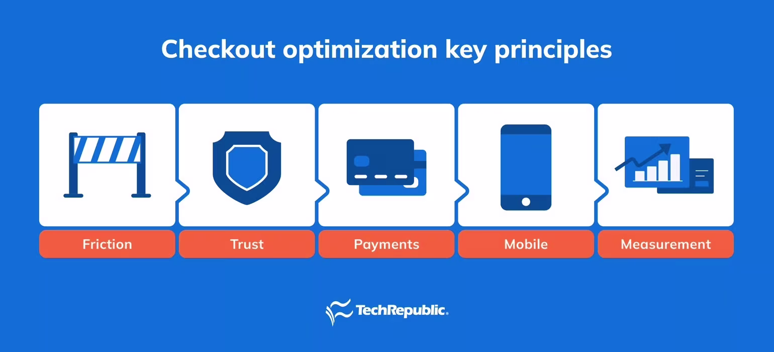 [visual] checkout optimization
