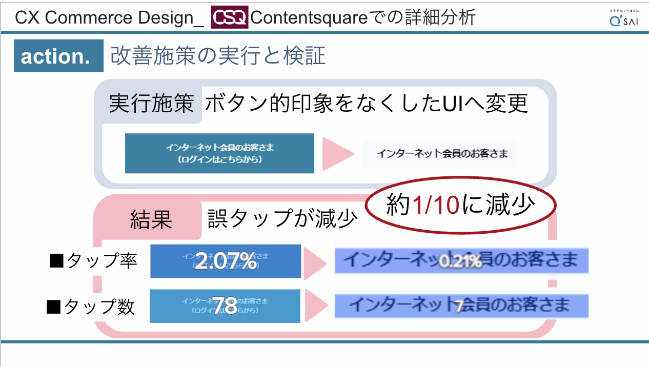 改善施策の実行と検証