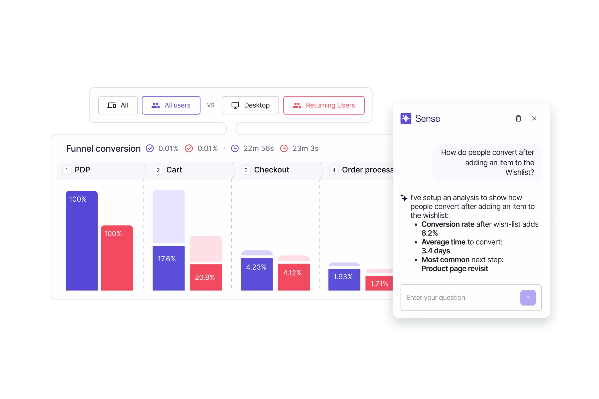 Visual -  Sense funnel conversion