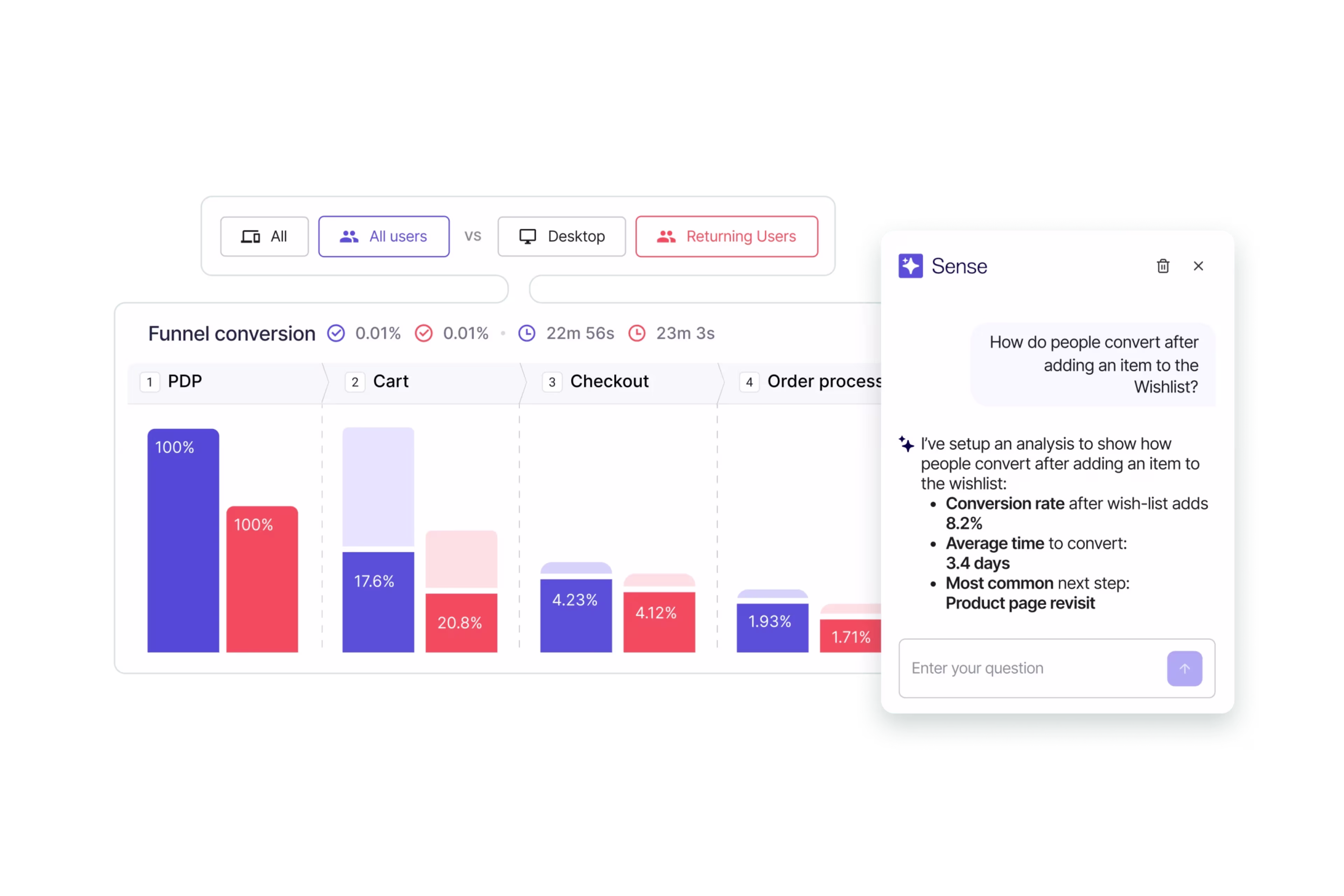 Visual - Sense funnel conversion