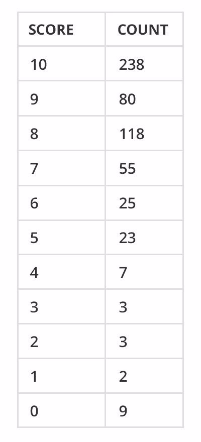 hotjar-nps-survey-dataset.width-750