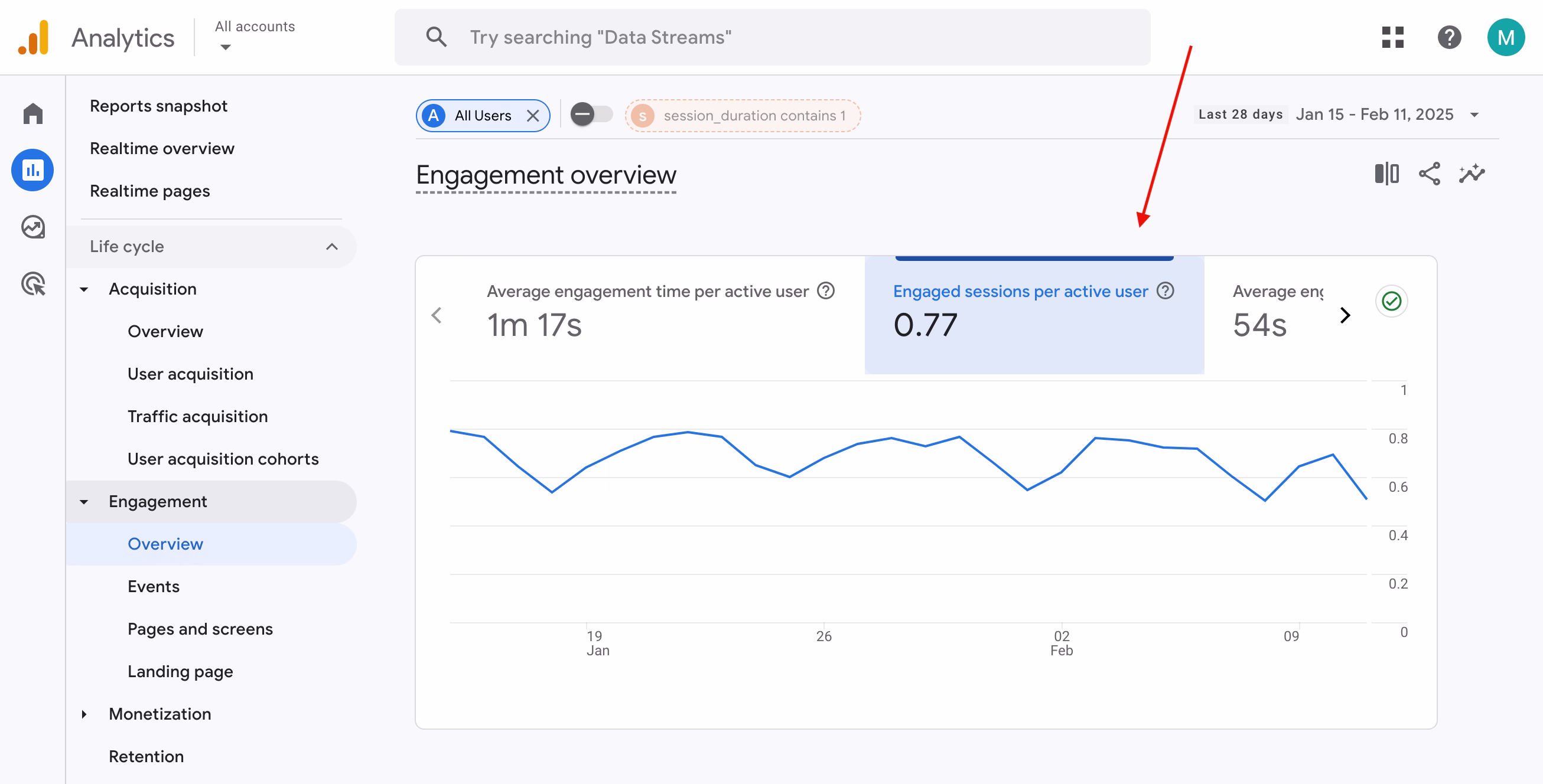 [Visual] Engaged sessions per active user