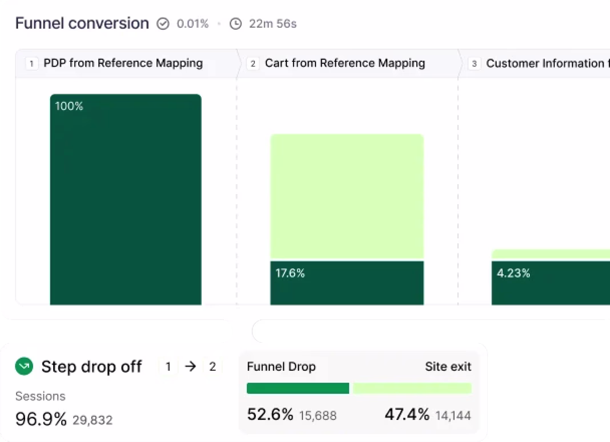 Experience Analytics - Improve customer retention and loyalty - Illustration