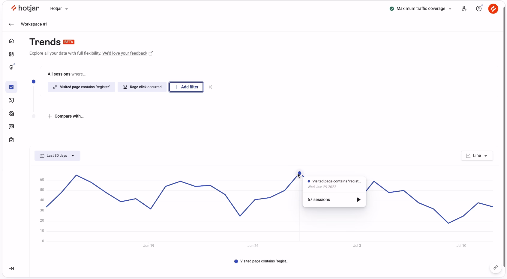 HJ trends snapshot