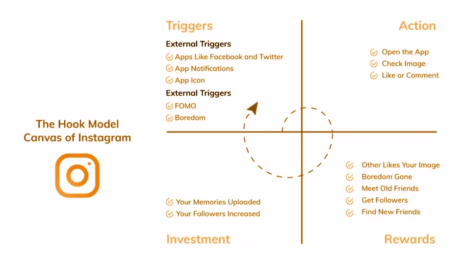 Hook model