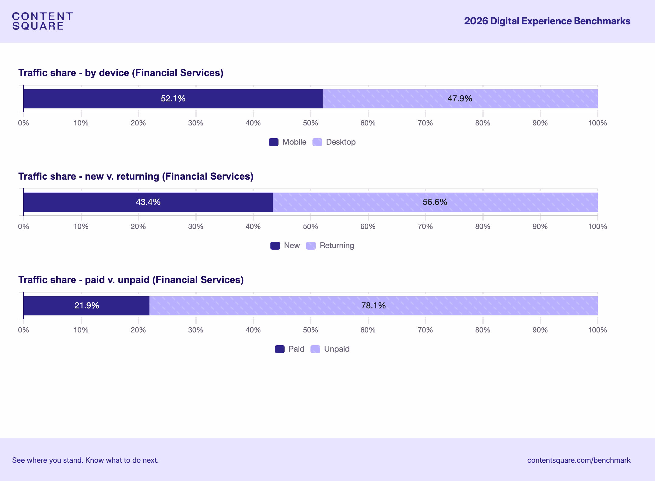 [Image] Benchmarks FinServ > Traffic share