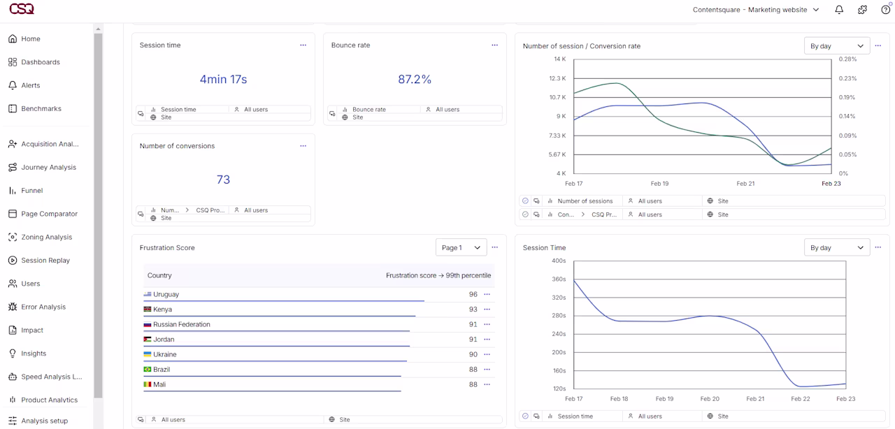 [Screenshot] CSQ customizable dashboard