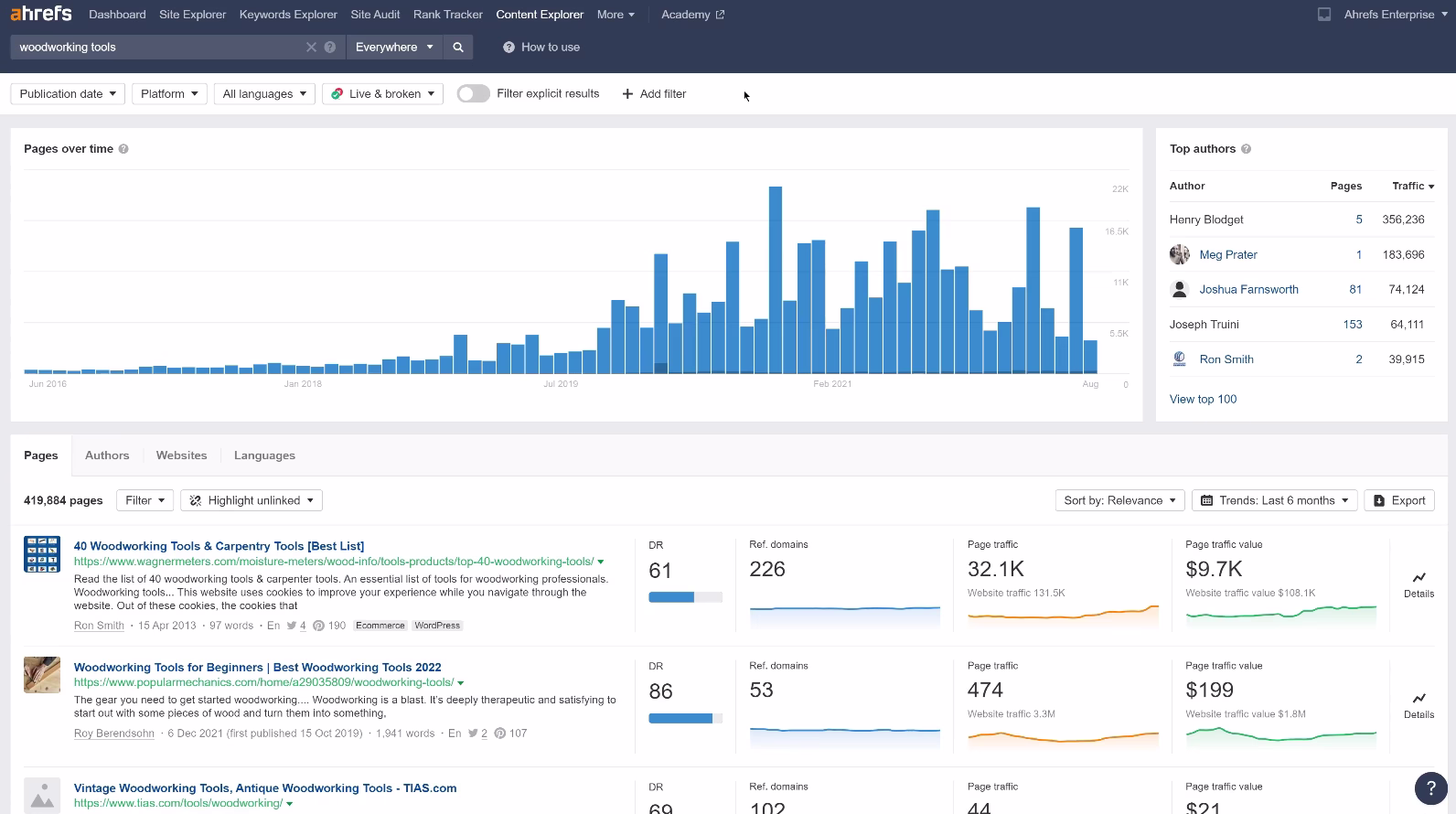 [Visual] ahrefs dashboard