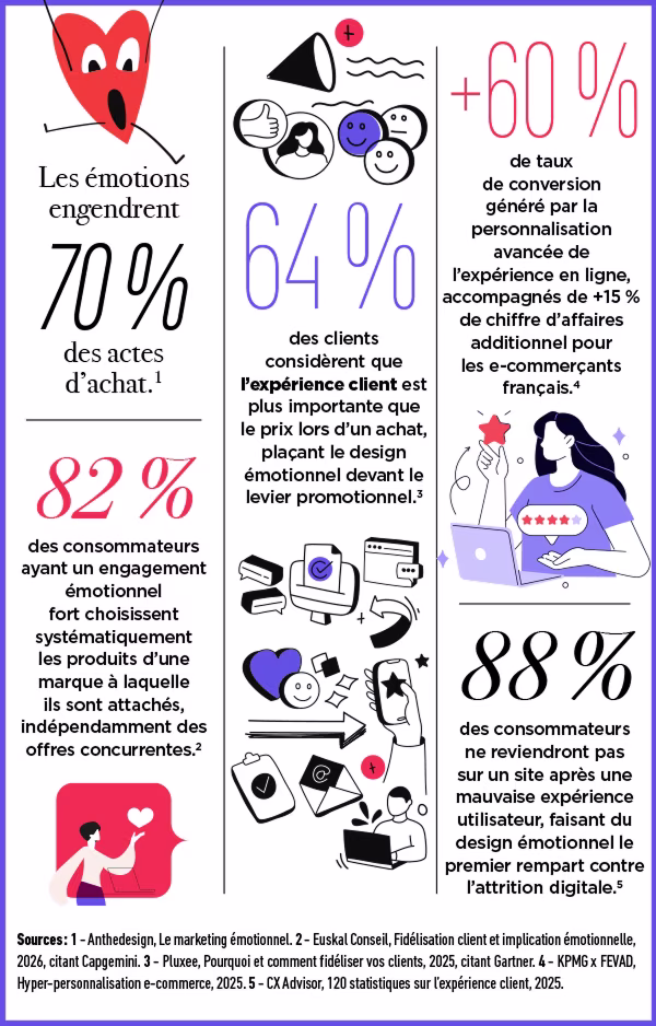 [visual] design emotion