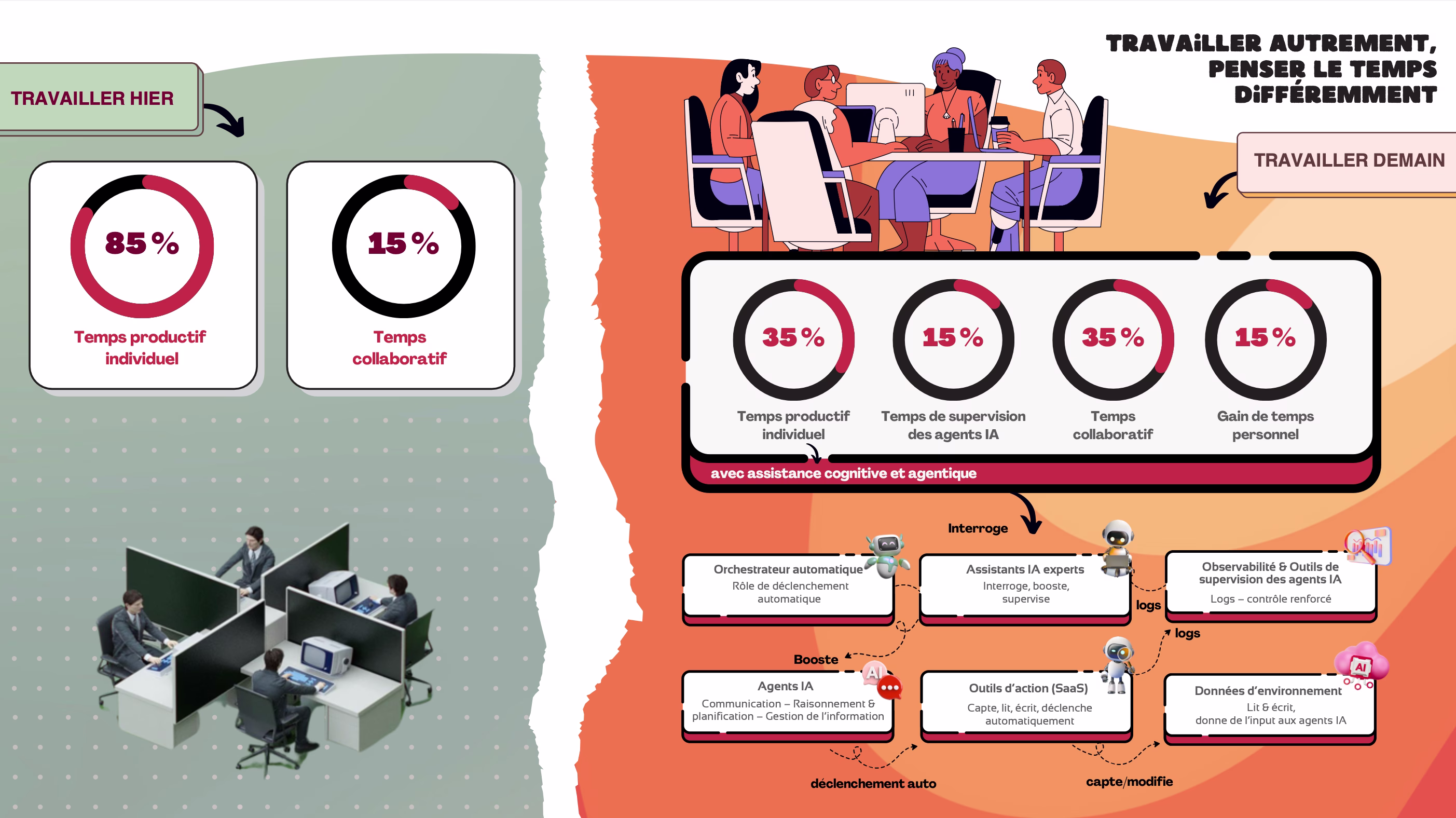 [visual] infographie futur du travail