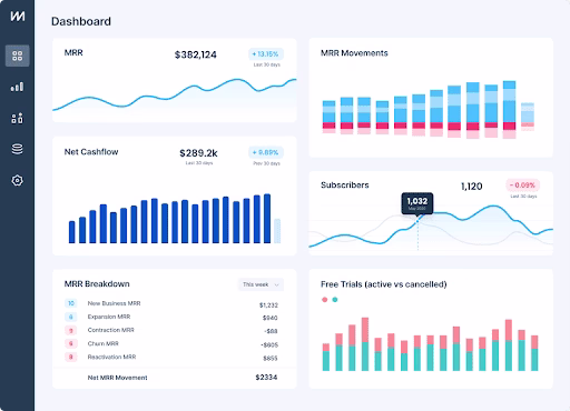 Chartmogul screenshot