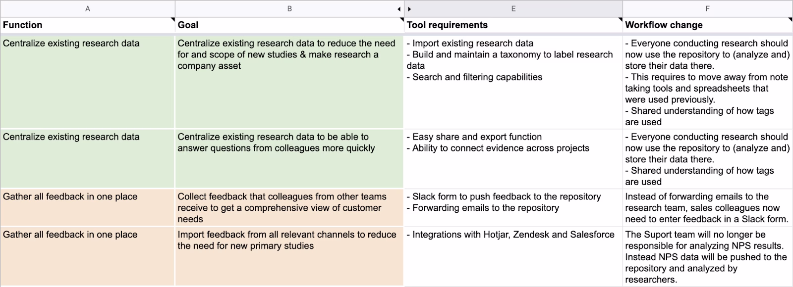UX-research-repository-template-Condens-requirements