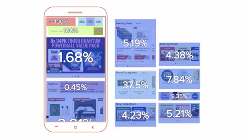 Visual - Kelly heatmaps